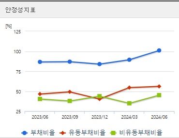 우리기술 원전관련주 분기 안정성지표