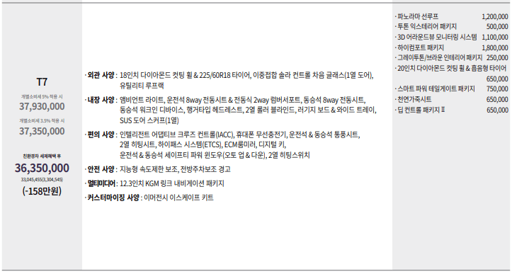 토레스 하이브리드 T7 가격표