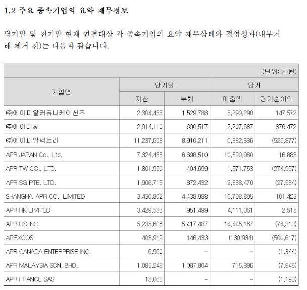 에이피알 정보