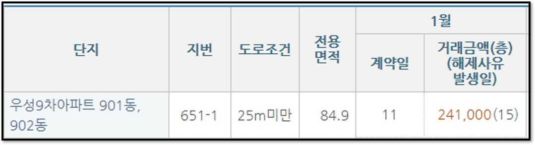 개포우성9차시세