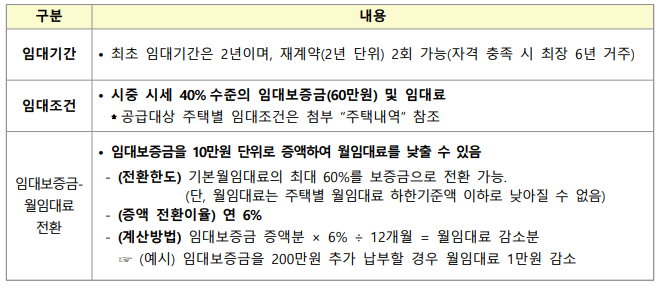 임대기간 및 조건