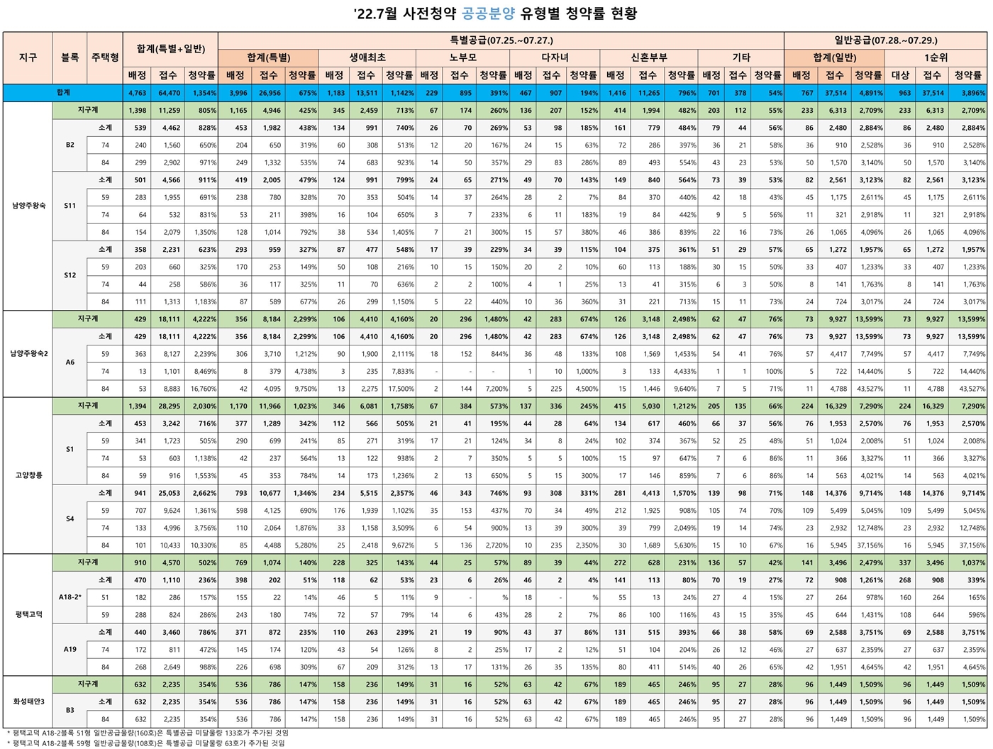 진접2지구사전청약-15