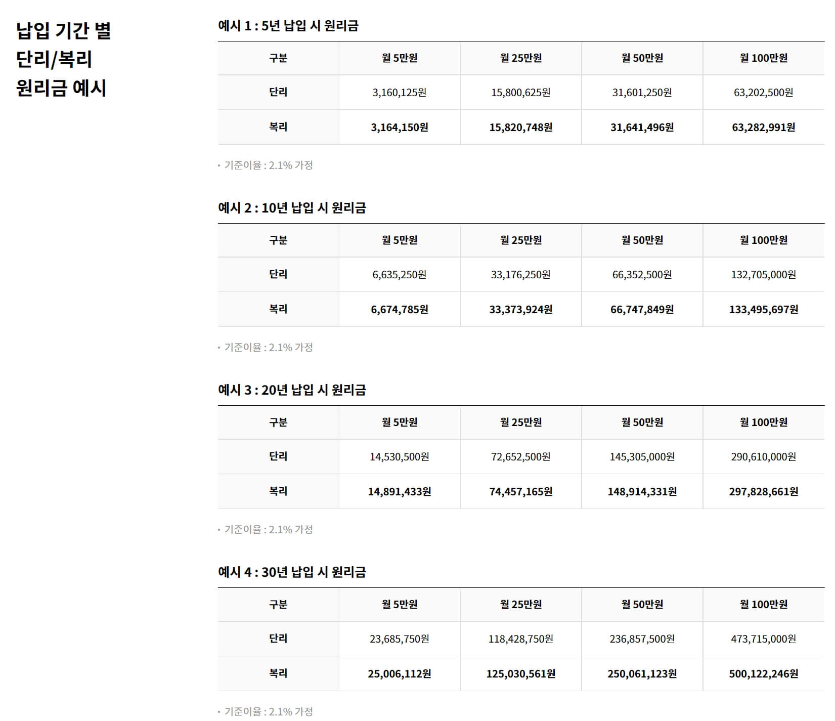 복리이자 예시금액