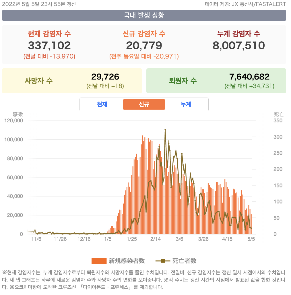 일본 코로나