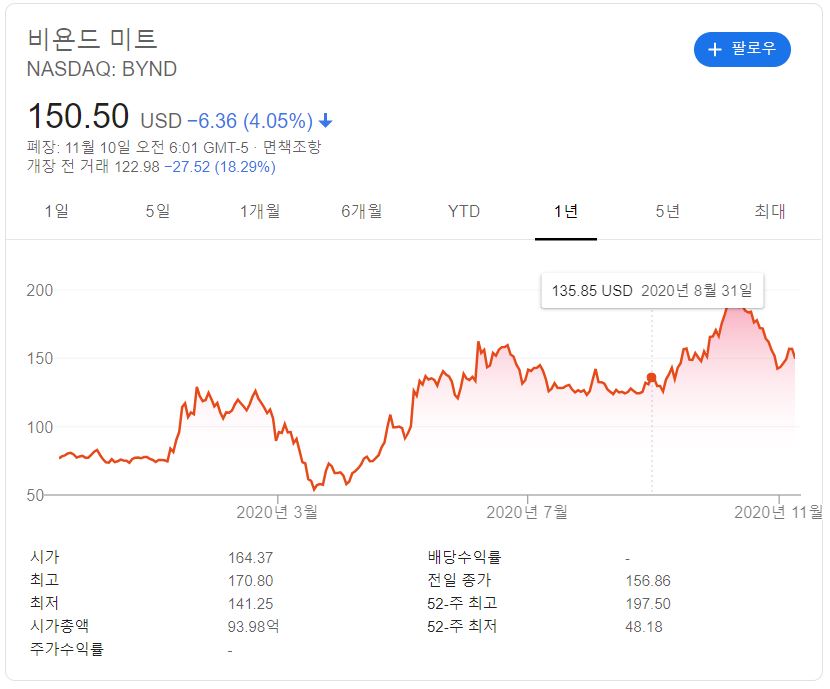  [미국 주식] 비욘드미트 주가 :: 맥도날드, 식물성 버거 출시