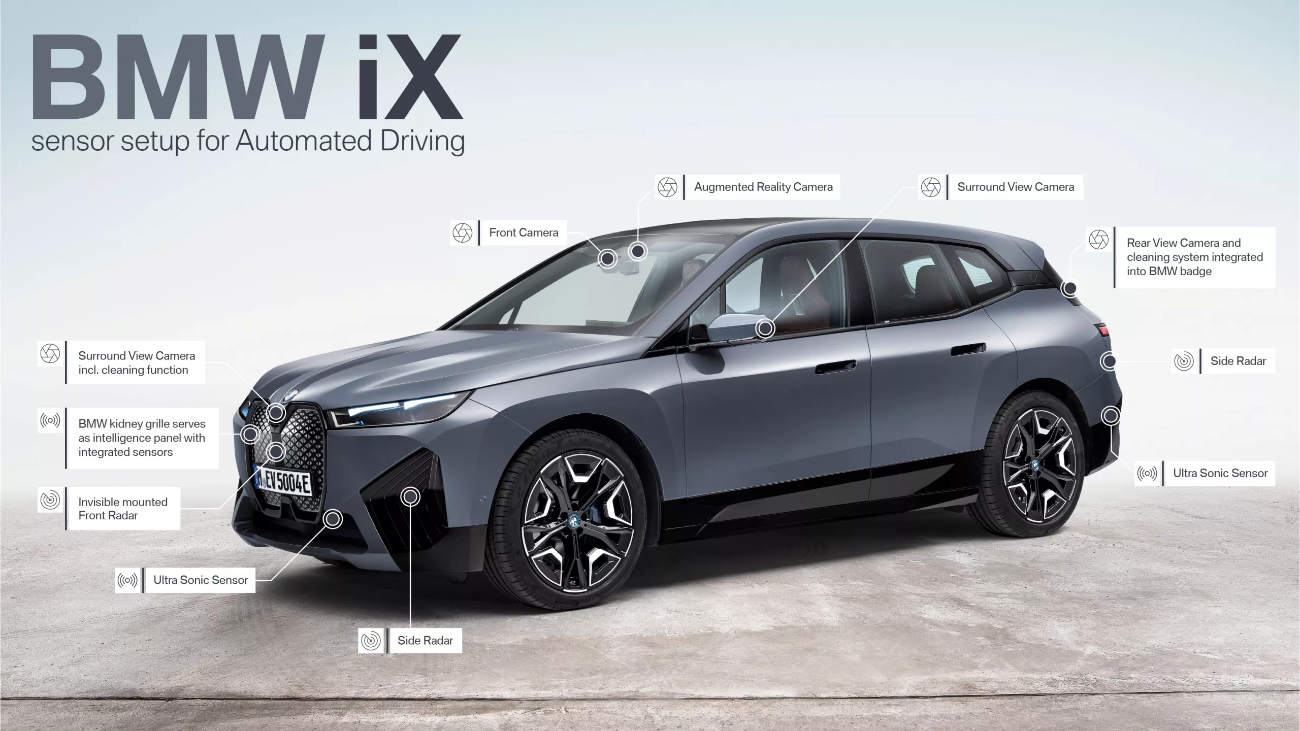 BMW iX에 달린 전자장비 목록입니다.