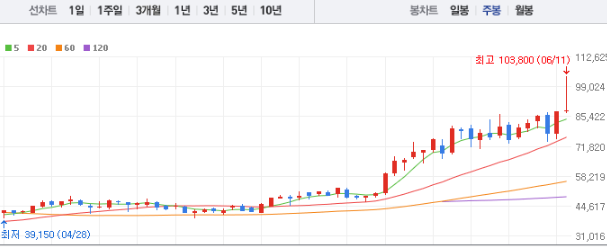 SK스퀘어 주가전망 목표주가 배당금