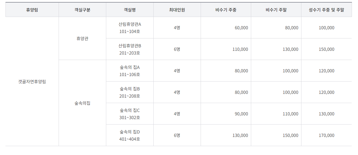 숲나들이 갯골자연휴양림 예약 바베큐 오토캠핑 숲속의 집 반려동물 동반 할인받기