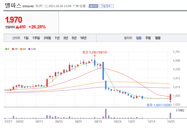 출처 네이버 썸네일