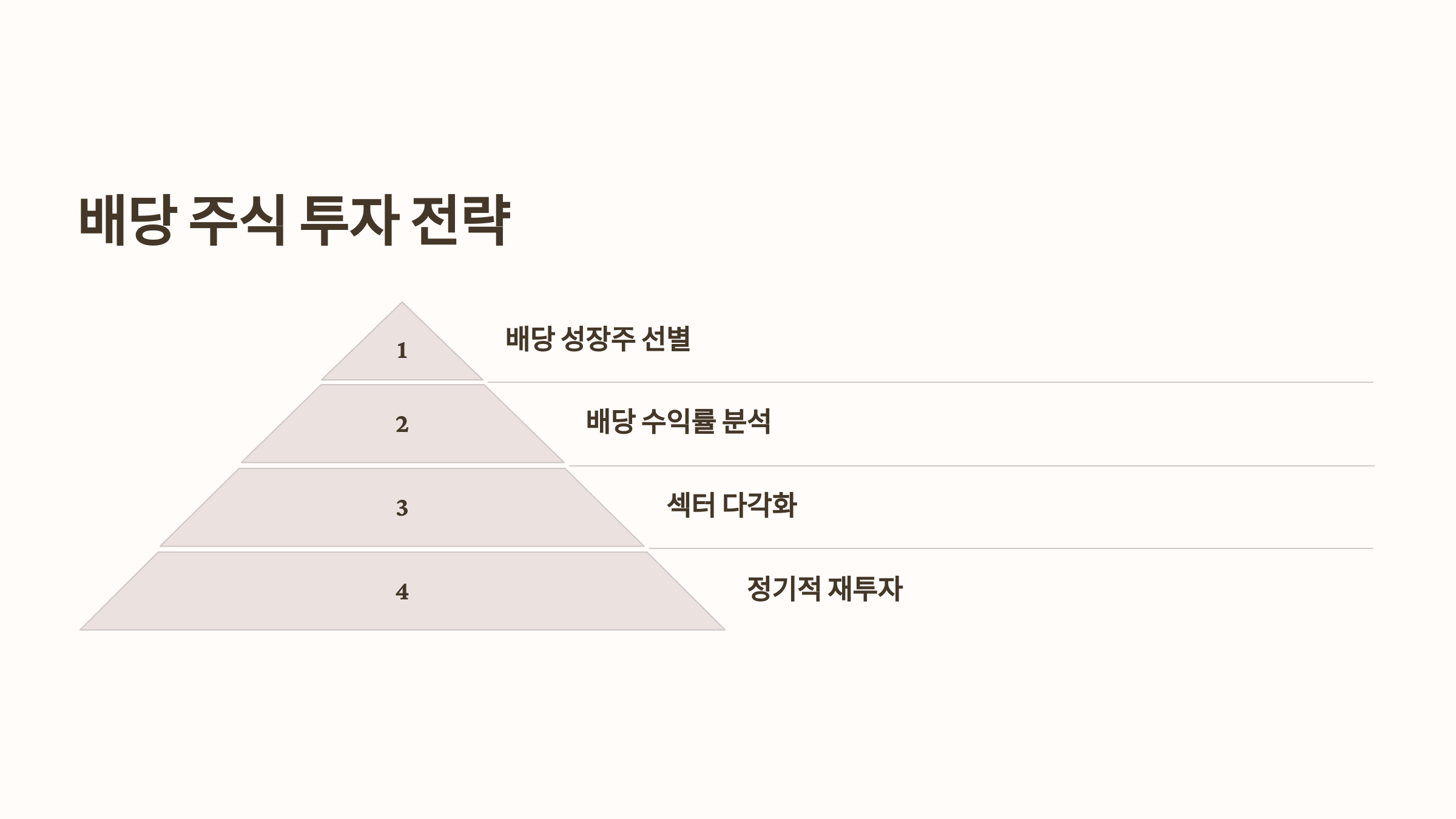 미국 주식 분석 방법