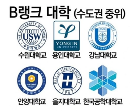 B랭크 대학(수도권 중위)