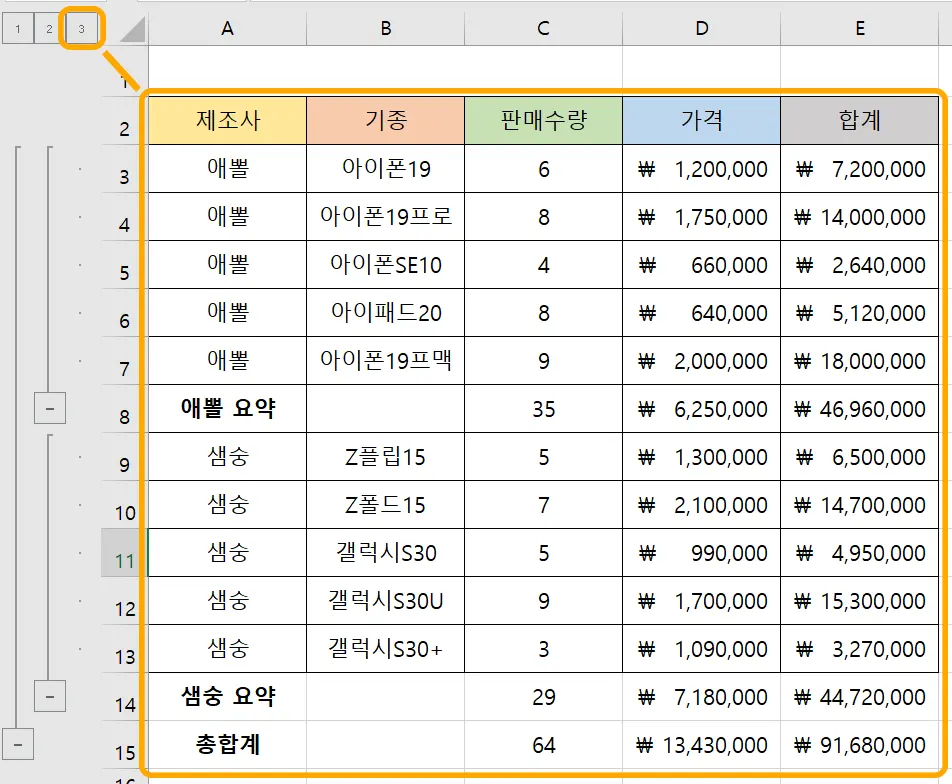 엑셀 부분합이 실행되어 표가 요약된 모습