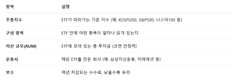 직접 ETF 고르는 법: 투자 초보도 따라할 수 있는 5단계 전략