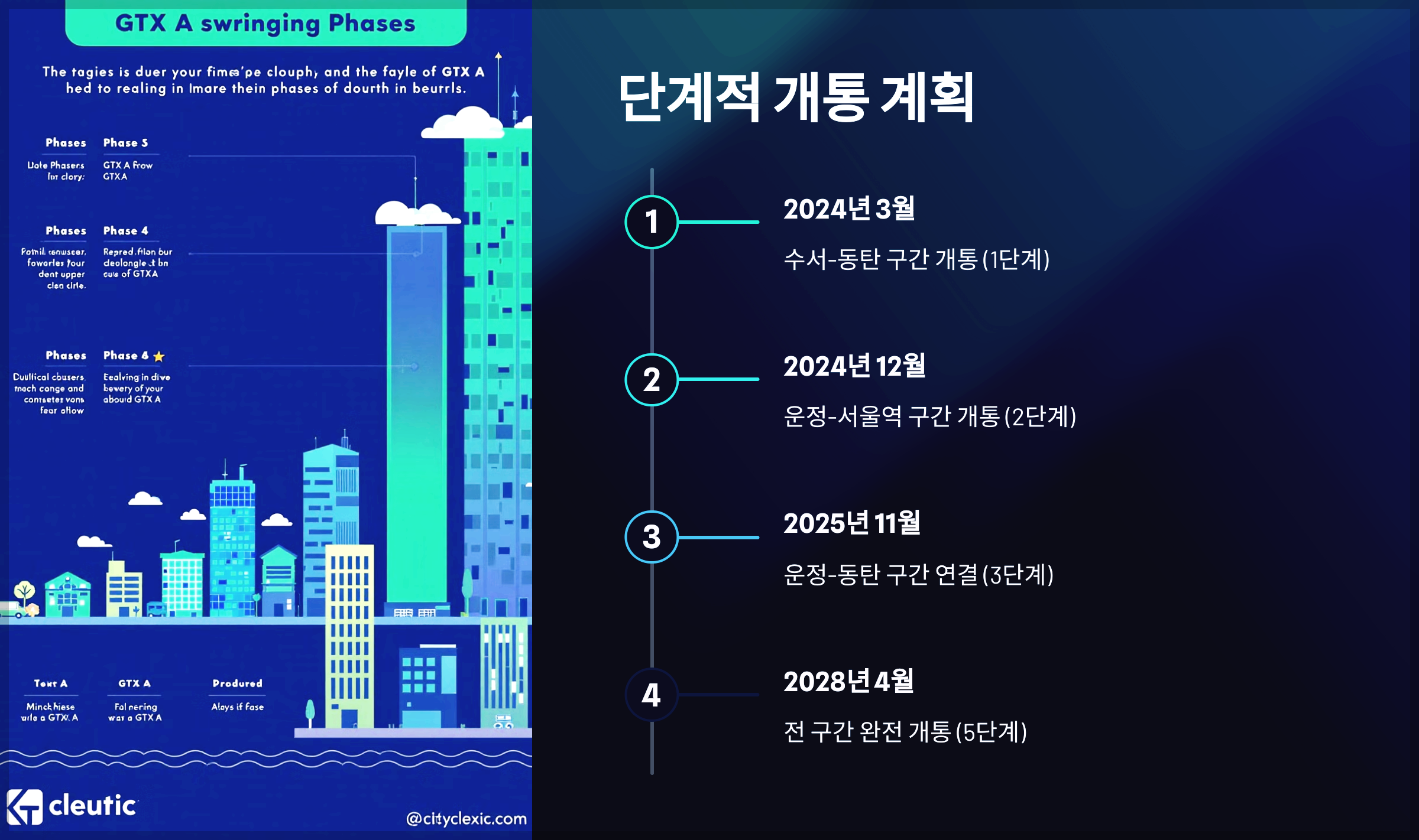 단계적 개통 계획