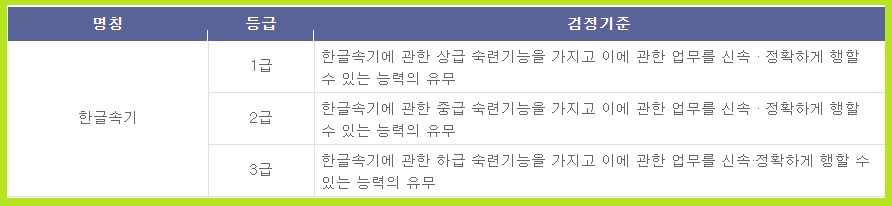 속기사 자격증 속기사 공무원 되는 법