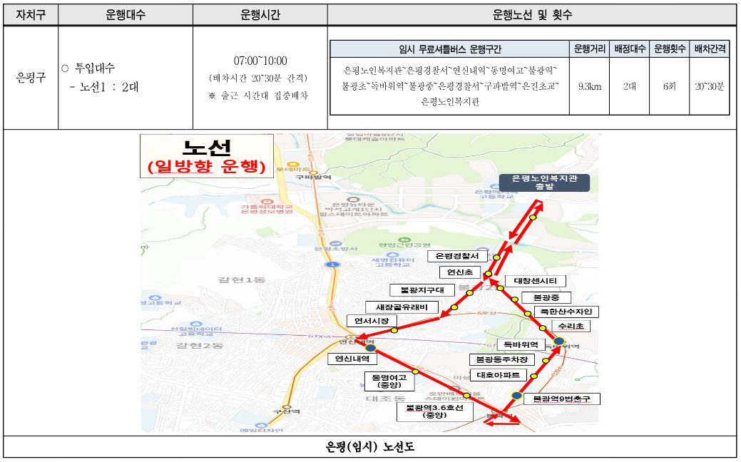 서울시 자치구별 무료 셔틀버스 노선도
