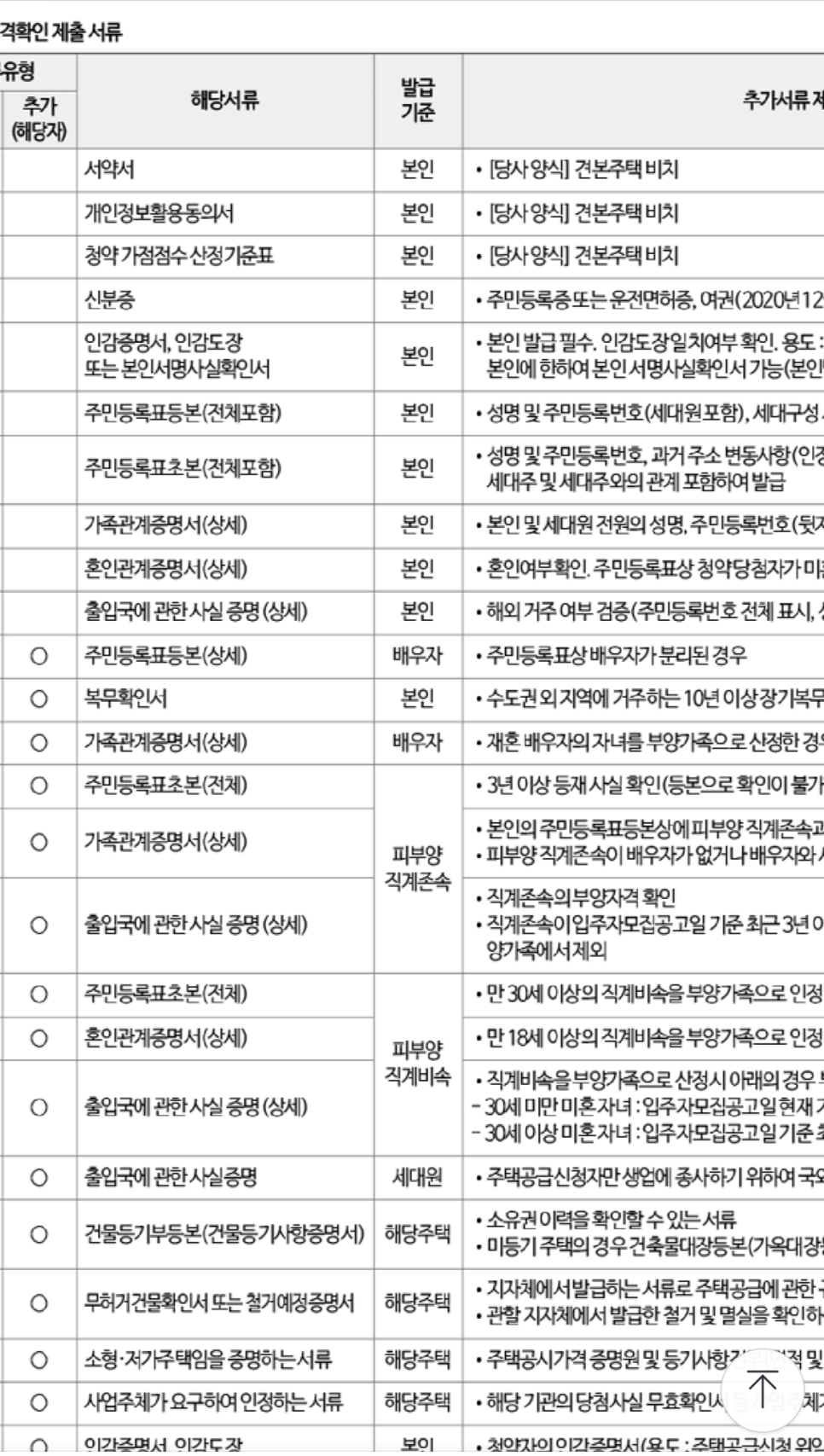 청약 당첨 후기