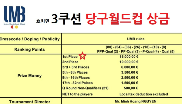 UMB 호치민 3쿠션 당구월드컵대회 상금 공지안내문(2022년 5월)