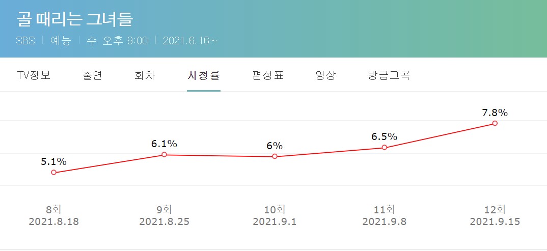 시청률