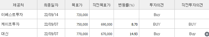 고려아연-예상주가