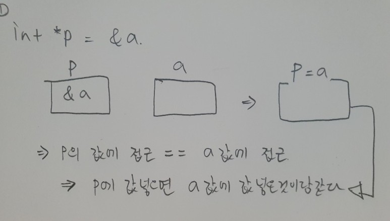  포인터