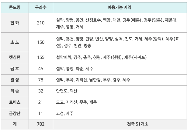 근로자_휴양콘도_리조트_종륲