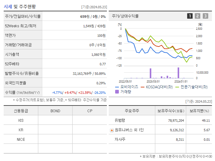 모비데이즈_기업개요