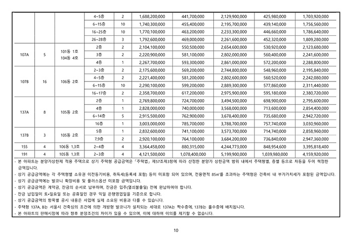 반포 래미안 원펜타스 분양가