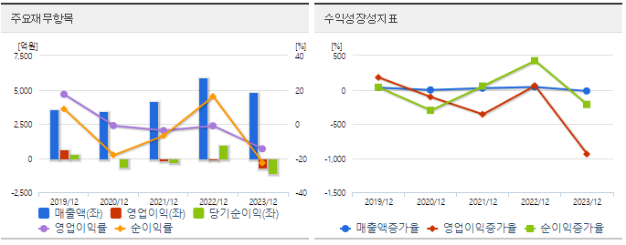 네패스 재무분석