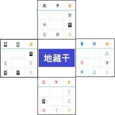 지장간, 합리적인 사주 해석의 밑거름