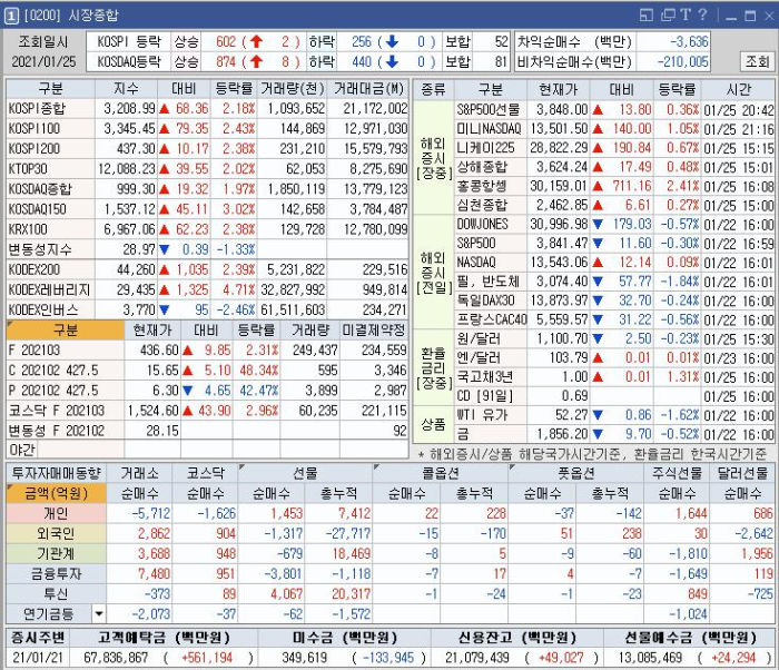  20년 1월 25일 국내 주식 현황