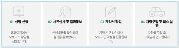 하나캐피탈 장기렌트 자동차 운용리스 심사, 위약금, 금융 이자율, 중도해지, 보험, 고객센터 - 하나캐피탈 오토리스 - 진행순서 하나캐피탈 장기렌트 자동차 운용리스 심사, 위약금, 금융 이자율, 중도해지, 보험, 고객센터 - 하나캐피탈 오토리스 - 진행순서