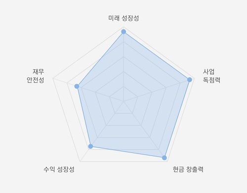 미국주식-퀄컴-투자매력-상세