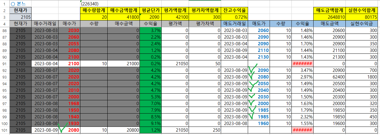 본느 매매내역