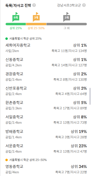 디에이치 방배 중학교 학군