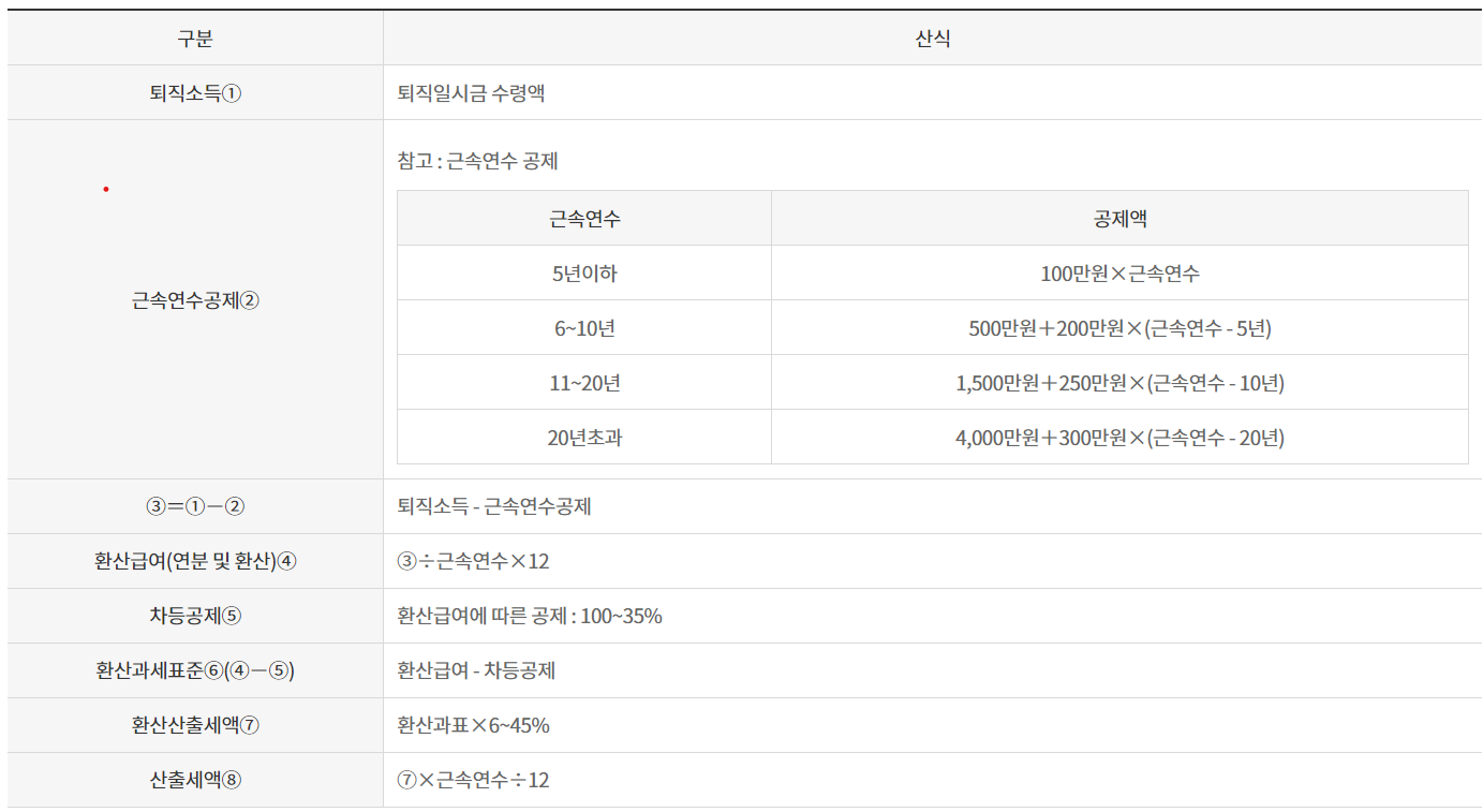 퇴직금 세금 계산기