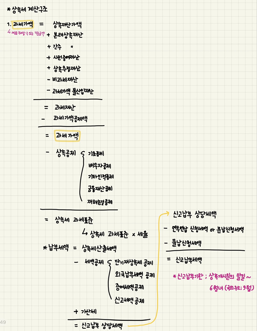 은행 FP(자산관리사) 합격수기 #31. 제53회 12