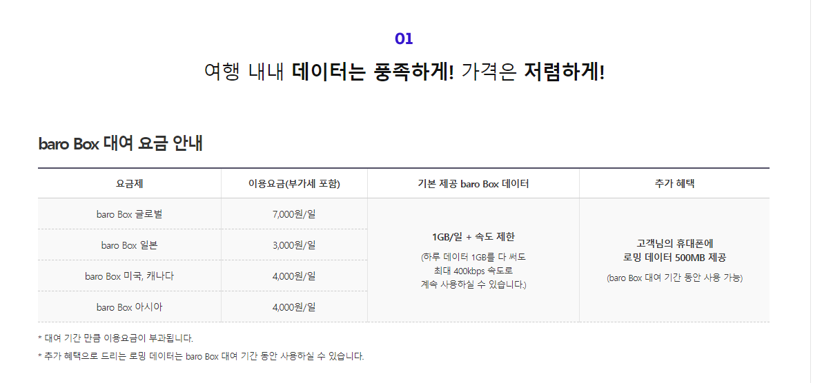 SKT-해외-와이파이-도시락-baro-box-요금제