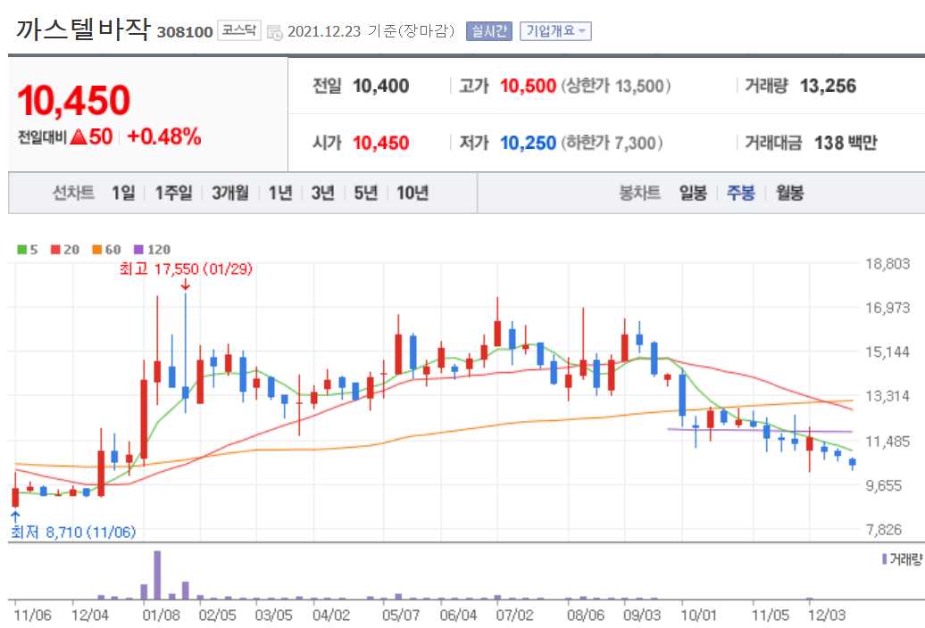 골프 관련주식 정리