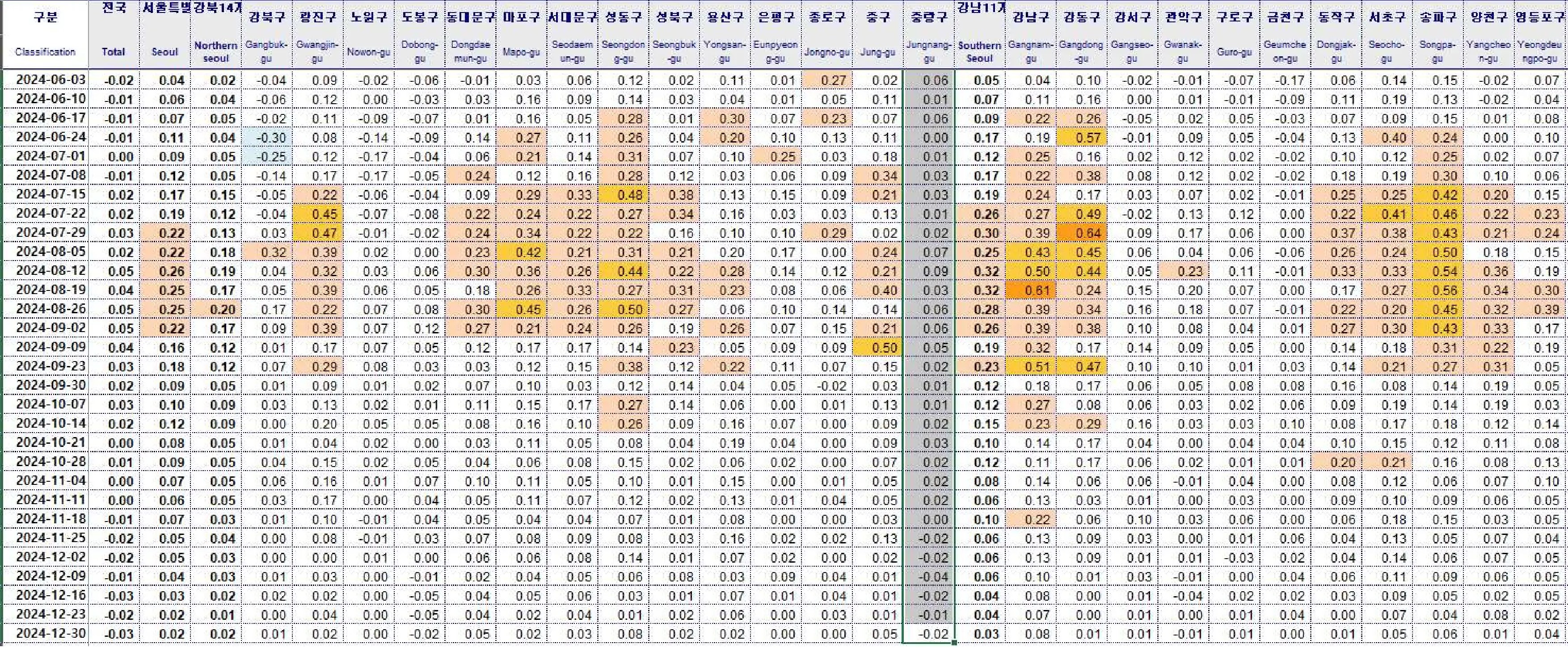 24년-12월-마지막주-KB주간시계열