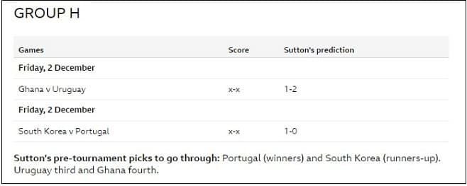 영 BBC 축구 전문가는 왜 한국의 16강 진출을 예언하나 World Cup 2022 score predictions: Chris Sutton predicts the final..