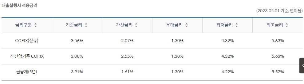대출금리