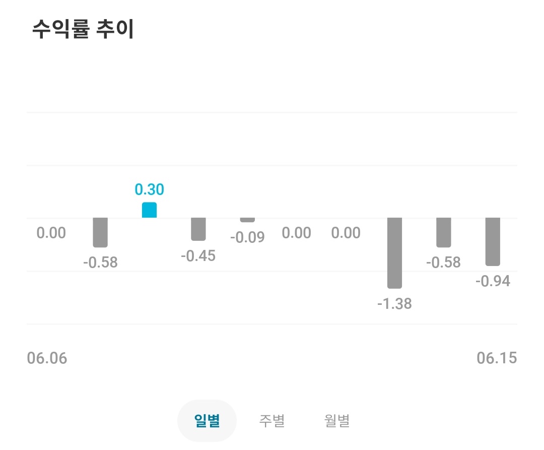  핀트투자 후기 93일째