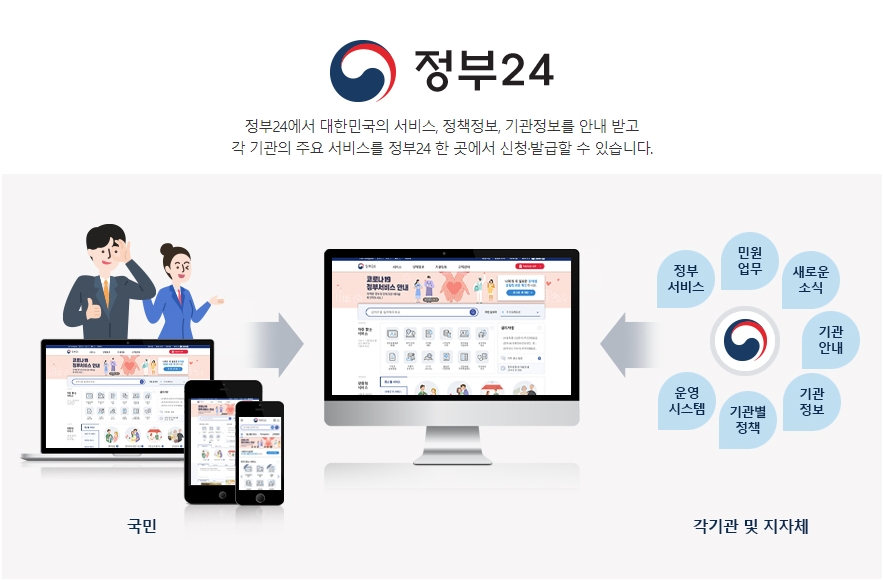  무인민원발급기 위치 시간, 대전 대구 지역은 물론 주말도!