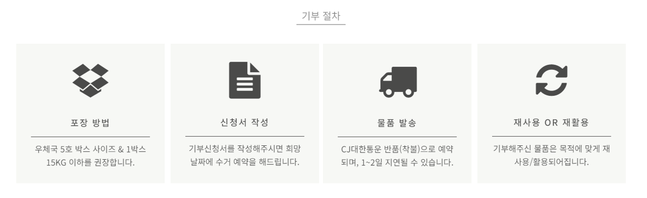 헌옷방문수거 및 헌 옷 기부