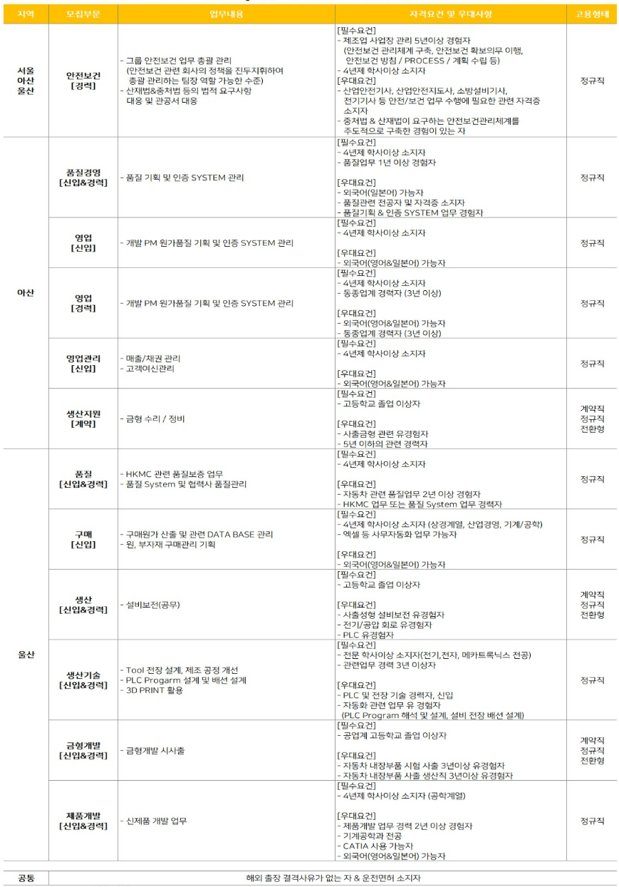 니프코코리아 채용