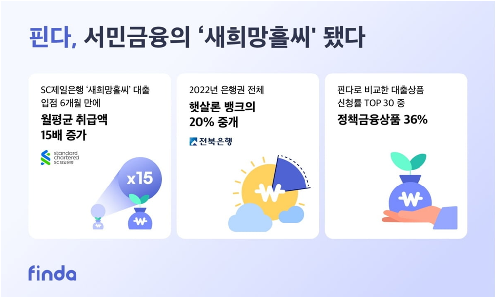 대출-전문-핀테크-기업-핀다