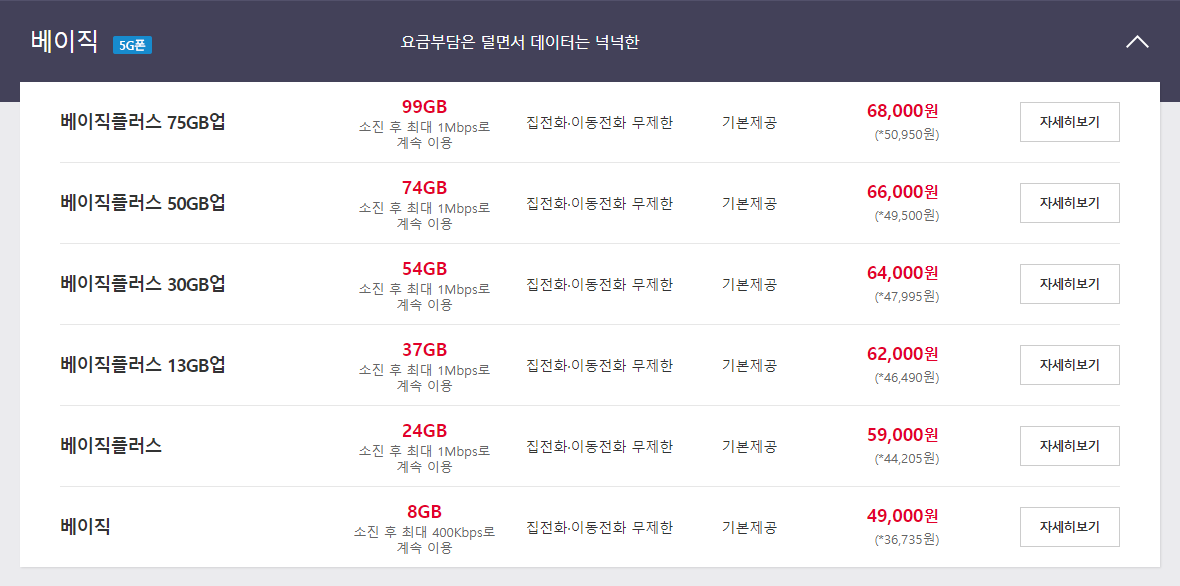  SKT 5G 중간요금제 맞춤형 청년 시니어 요금제 정리