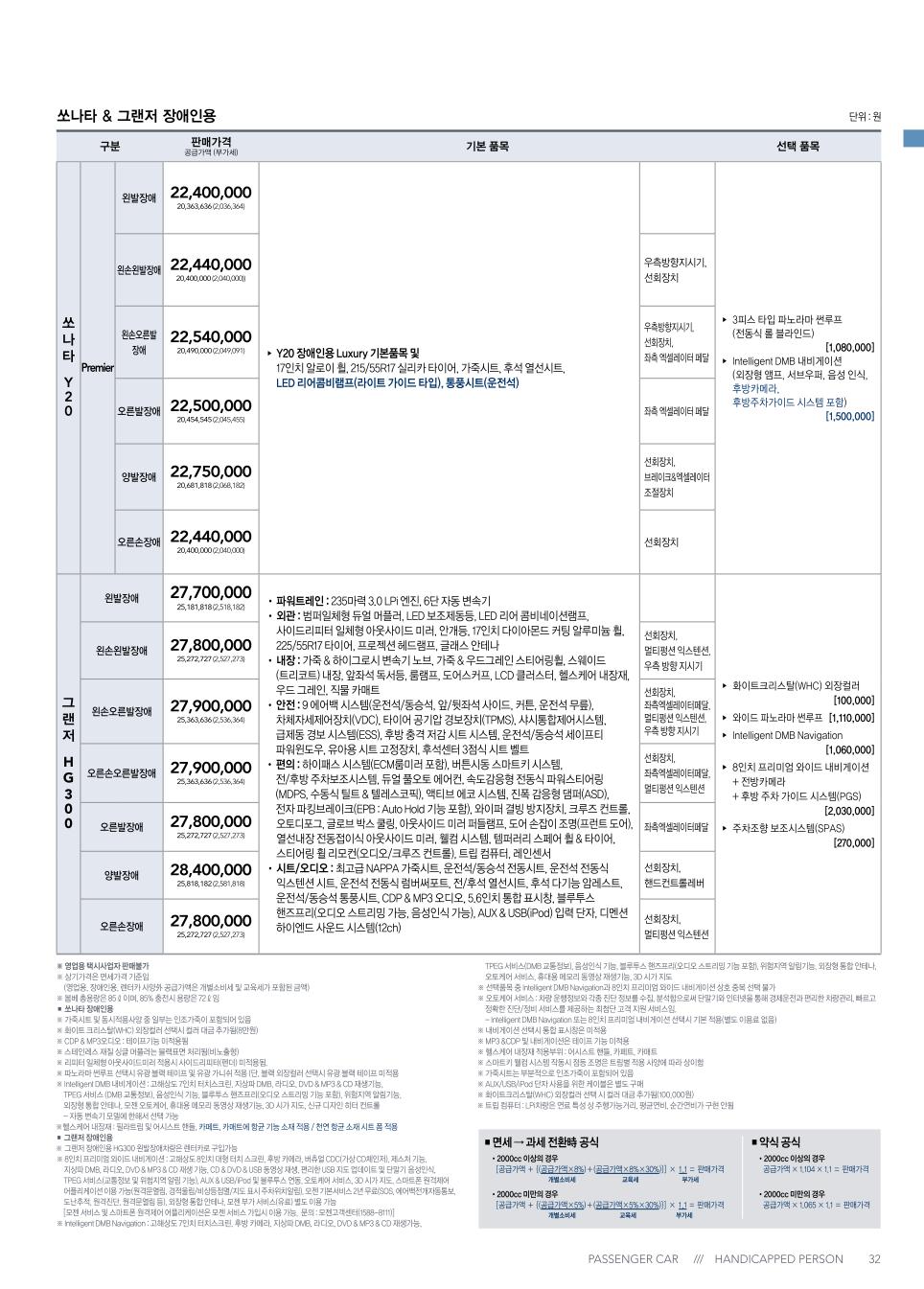 2012년 3월 그랜져HG 신차가격표 (한미FTA 개별소비세 인하분 반영) Grandeur Price 2012년 3월 그랜져Hg 신차가격표 (한미Fta 개별소비세 인하분 반영) Grandeur Price