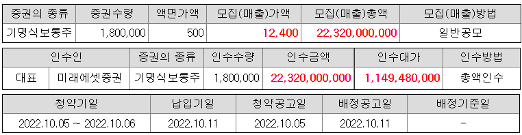 에스비비테크 공모 가격 확정